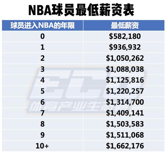 季能復出